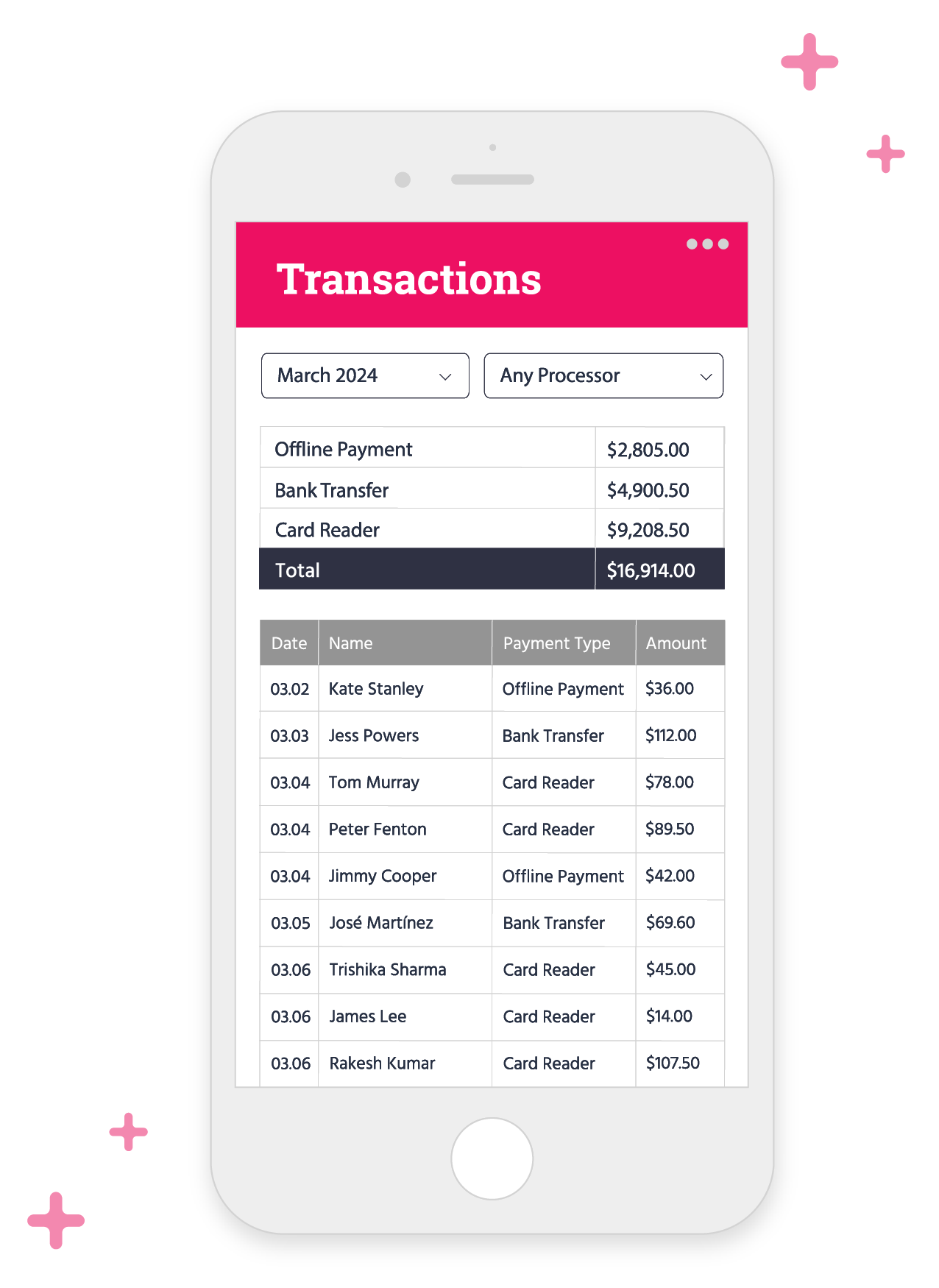 A sales report showing in-person and online sales transactions.