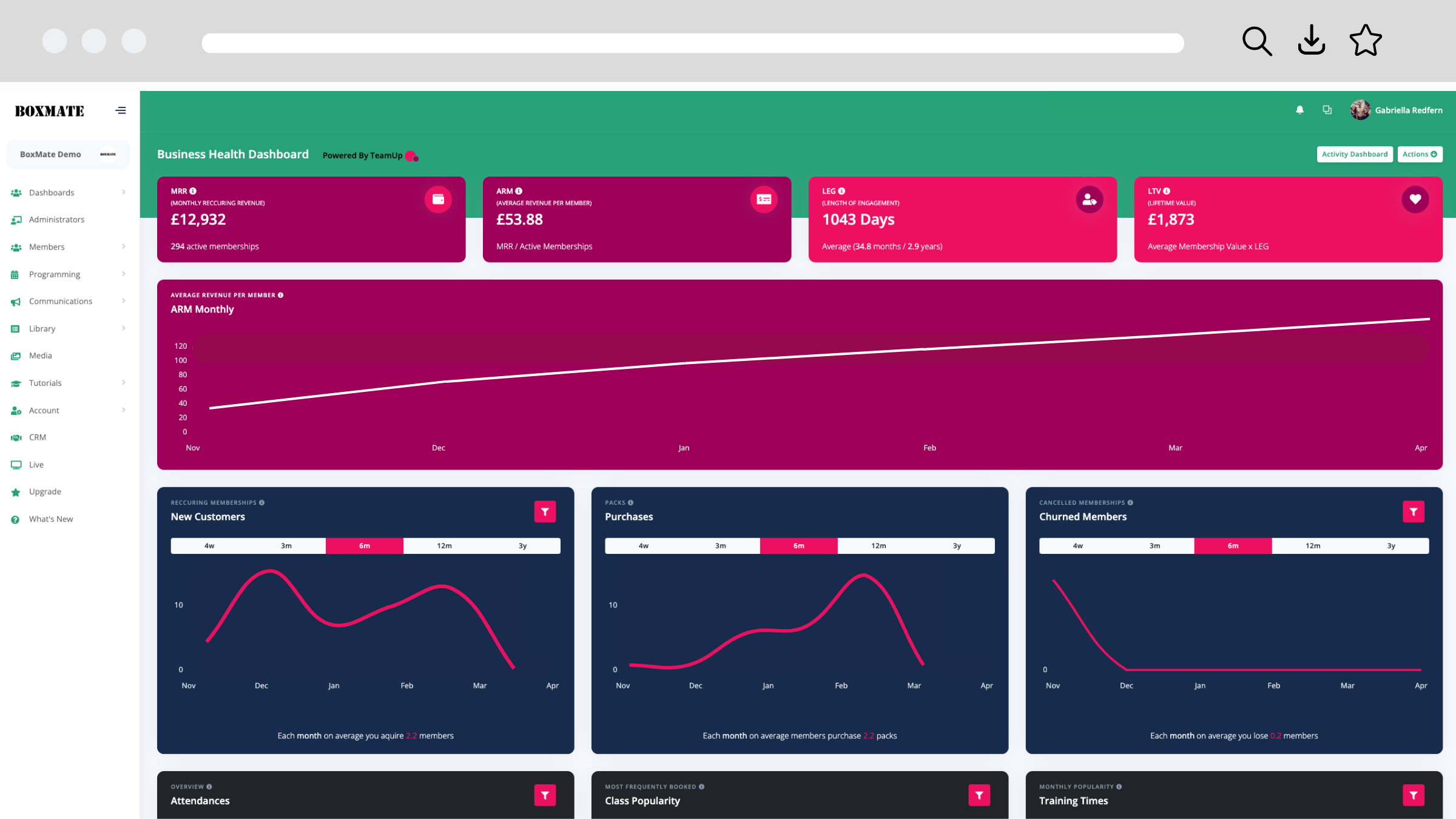 Website - Health Dashboard